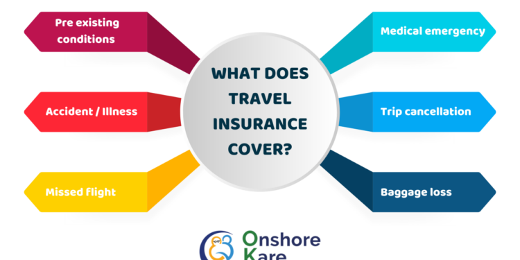 Complete Guide to Travel Guard Trip Insurance - Onshorekare