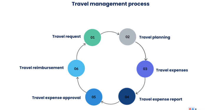 Corporate Travel Management: The Business Guide - Happay