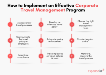 [2025] Complete Guide to Corporate Travel Management - ExpenseIn Blog