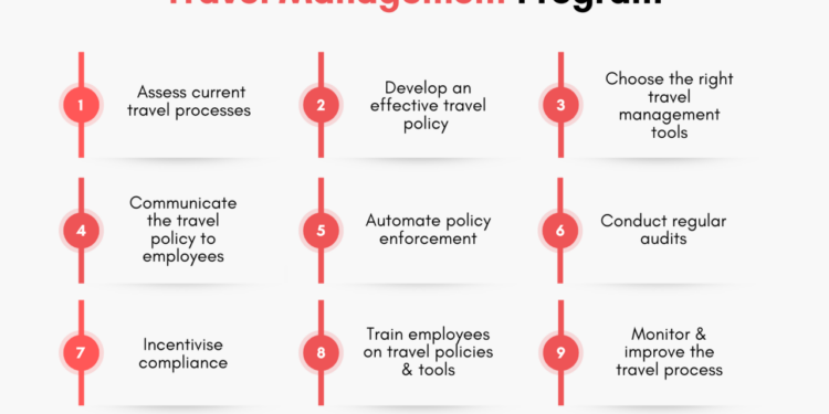[2025] Complete Guide to Corporate Travel Management - ExpenseIn Blog